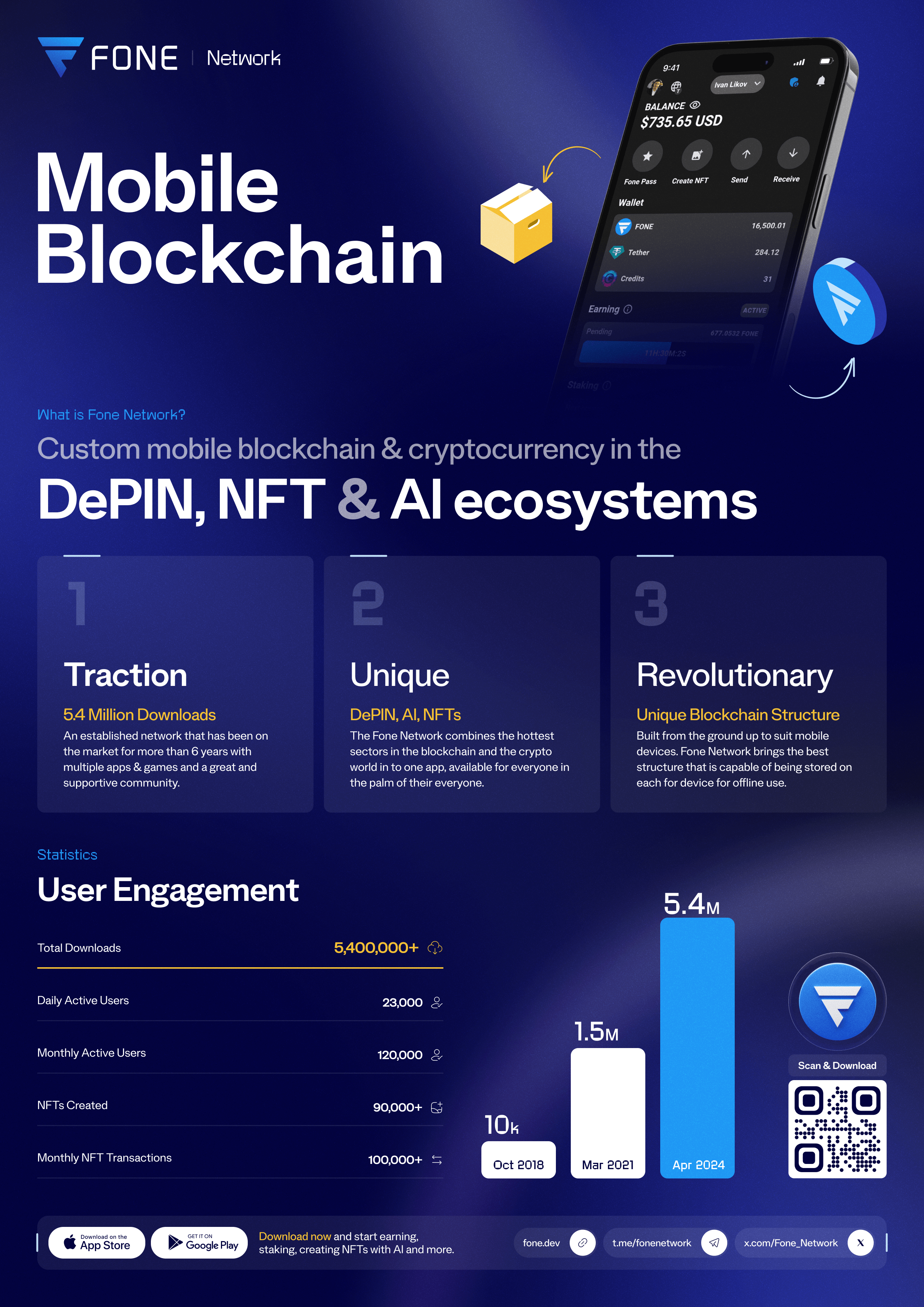 Fone Network: Mobile Blockchain & Cryptocurrency Platform | Accessible,  Secure, and Fast Transactions